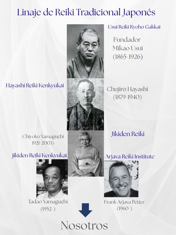Linaje reiki